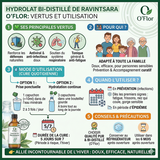 Hydrolat de Ravintsara